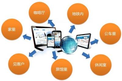 iOS與Android APP技術(shù)開發(fā) 核心技術(shù)、平臺(tái)差異與選型考量