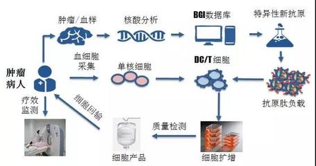 煜森資本 華大吉諾因攜「腫瘤新生抗原」誘導(dǎo)技術(shù)亮相AACR，開啟精準(zhǔn)免疫治療新高度