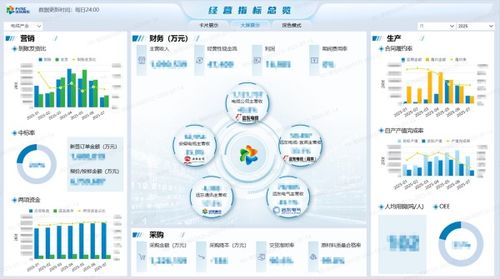 新遠(yuǎn)東電纜入選工信部5G工廠名錄，強(qiáng)化數(shù)據(jù)處理與存儲服務(wù)能力