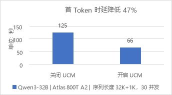 華為數(shù)據(jù)存儲與DaoCloud道客發(fā)布AI推理加速聯(lián)合解決方案，優(yōu)化數(shù)據(jù)處理與存儲服務(wù)
