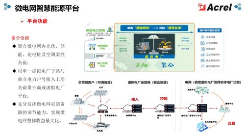 上海零碳沖刺 安科瑞EMS3.0解鎖源網(wǎng)荷儲充協(xié)同密碼，強(qiáng)化數(shù)據(jù)處理與存儲服務(wù)