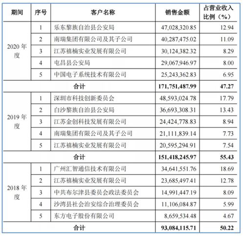 北交所企業(yè)研究 云創(chuàng)數(shù)據(jù)（835305）——深耕大數(shù)據(jù)存儲與處理領(lǐng)域的服務(wù)商