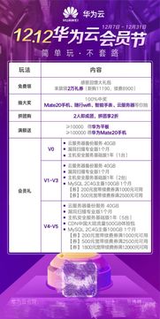 歲末感恩，華為云12.12回饋持續(xù)進(jìn)行，數(shù)據(jù)處理與存儲服務(wù)助力企業(yè)數(shù)字化轉(zhuǎn)型