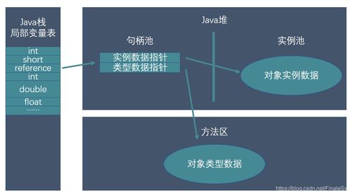 深入理解Java對(duì)象創(chuàng)建與內(nèi)存布局 分布式數(shù)據(jù)處理和存儲(chǔ)服務(wù)的性能優(yōu)化視角