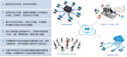 智慧人防BIM解決方案與軟件定制 賦能服裝網絡科技開發新未來